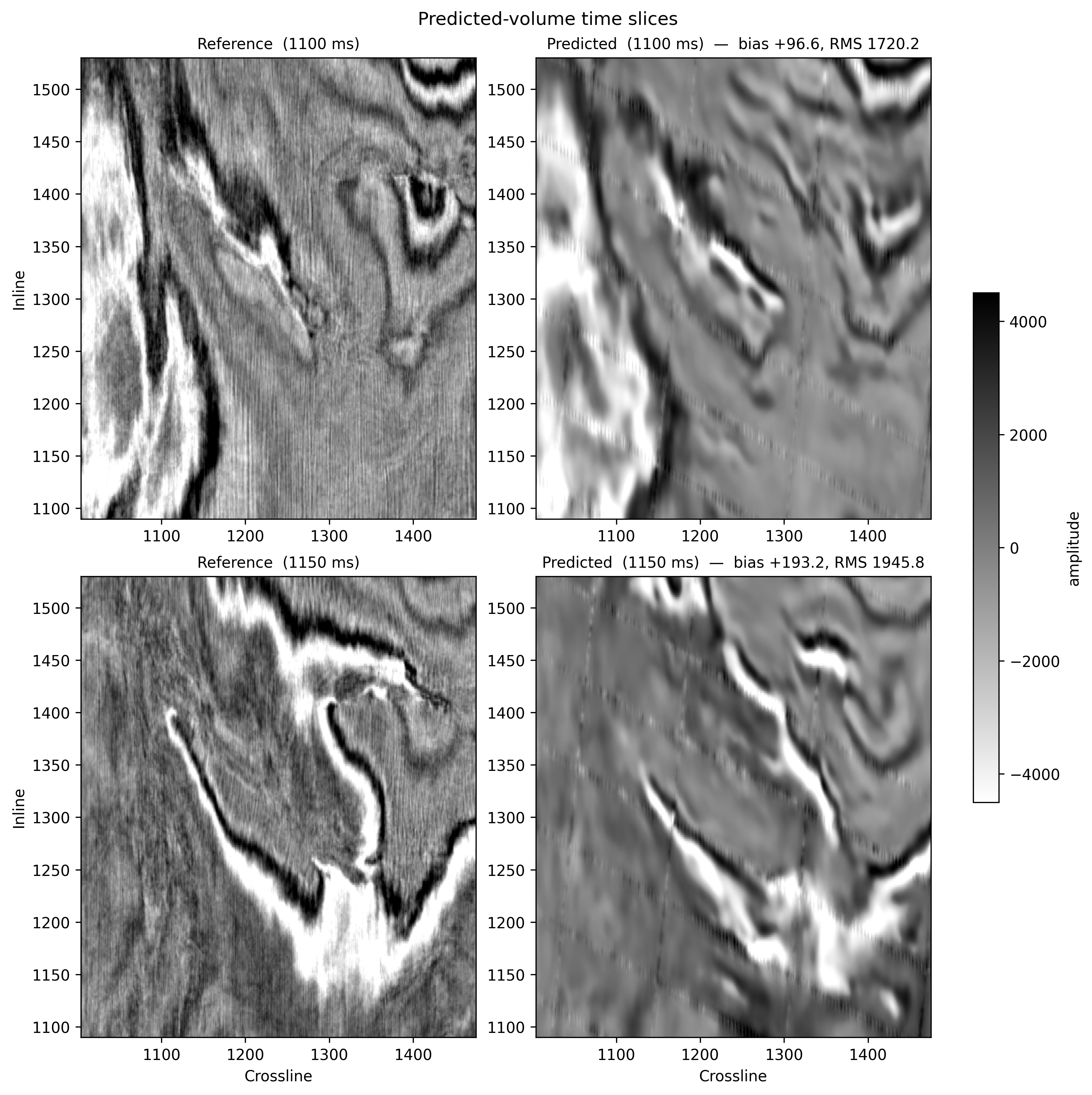 Predicted-volume plan slices at 1100 ms and 1150 ms
