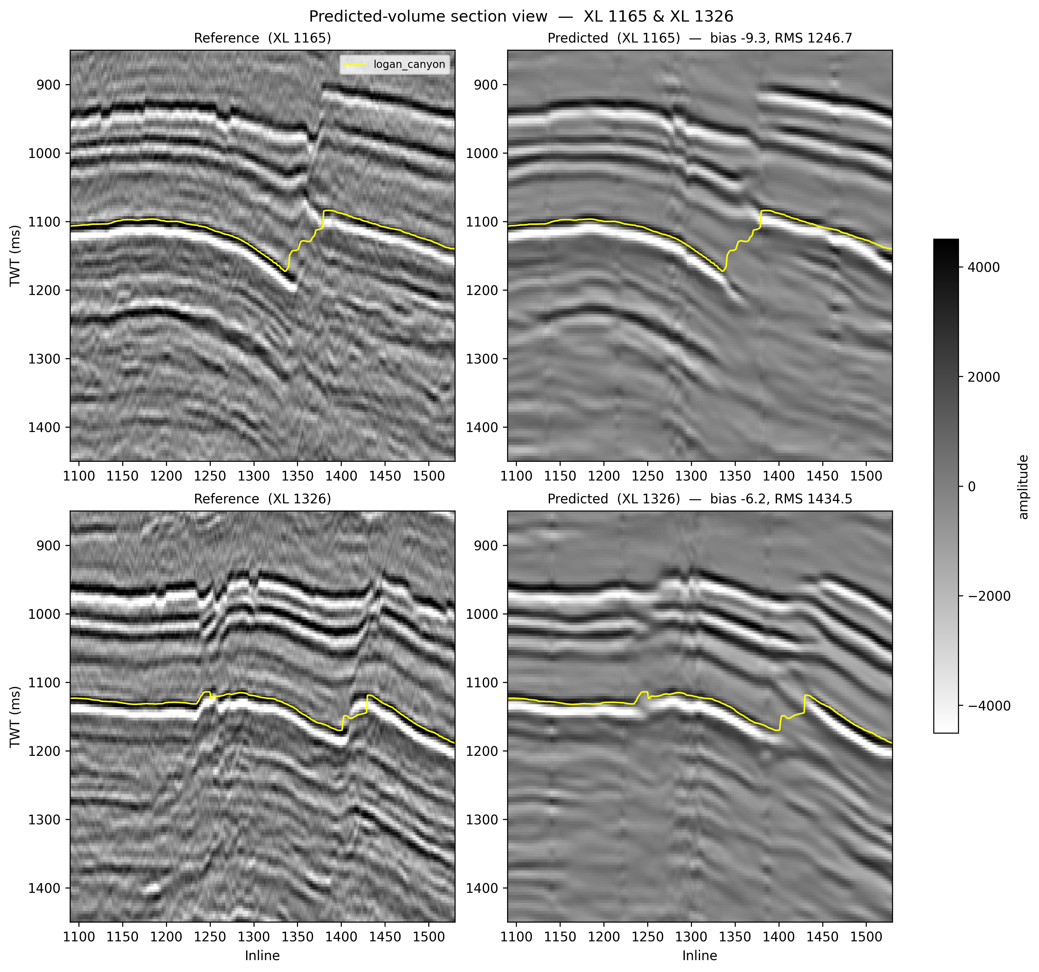 Predicted-volume section view at XL 1165 and XL 1326