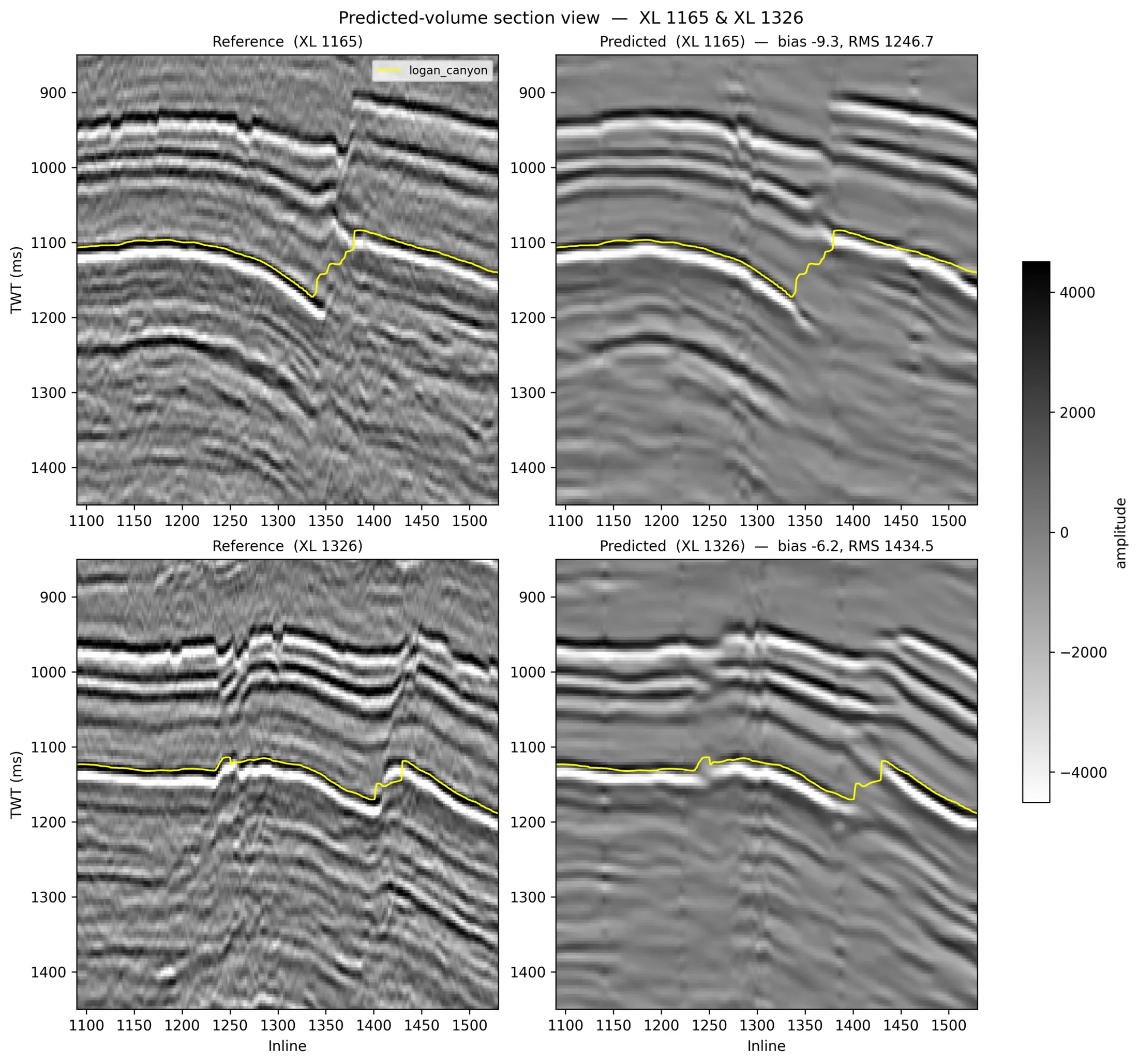 Predicted-volume section view at XL 1165 and XL 1326